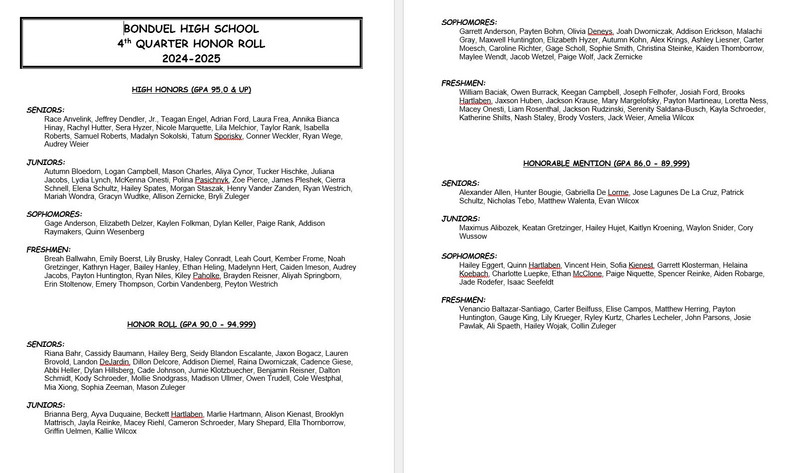 HS 4th Quarter Honor Roll