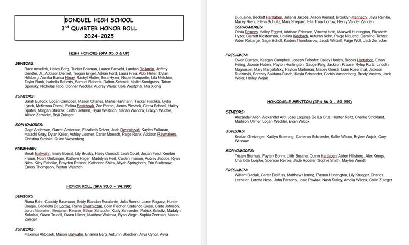 HS Quarter 3 Honor Roll